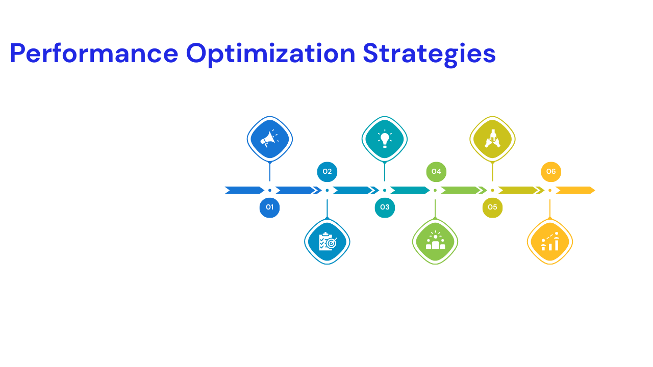 Performance Optimization Strategies Image.png