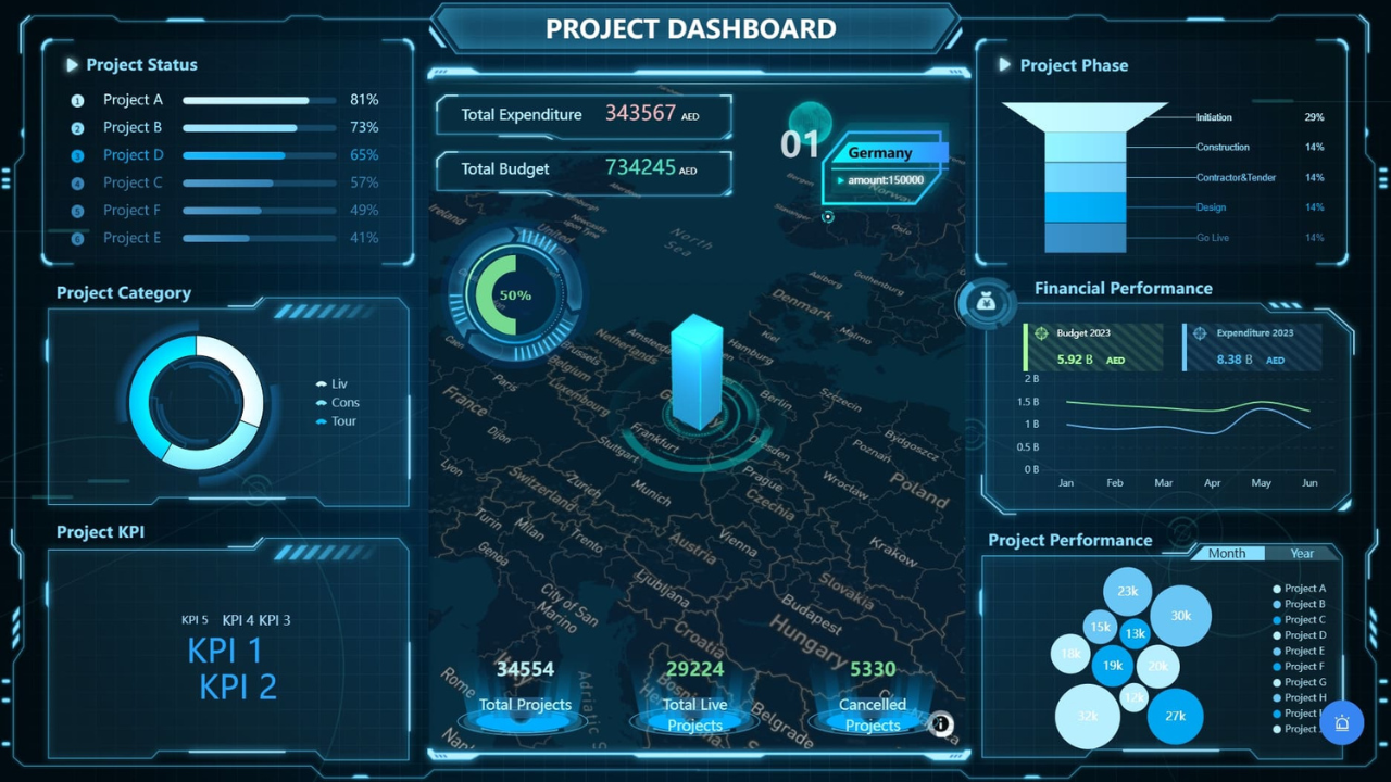 Designing an Effective Core App Dashboard