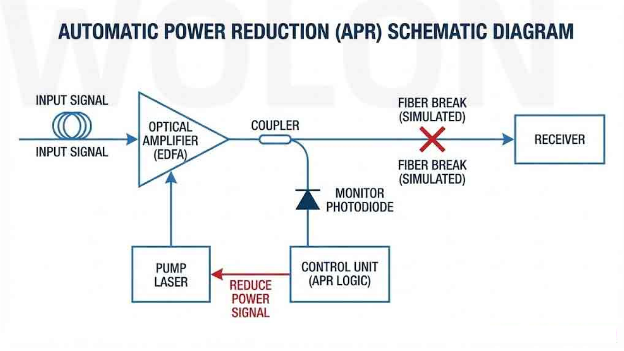 Automatic Power Reduction vs. Automatic Power-Off