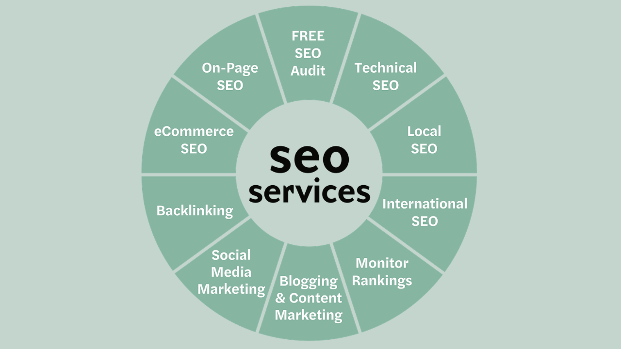 SEO Services Do They Offer