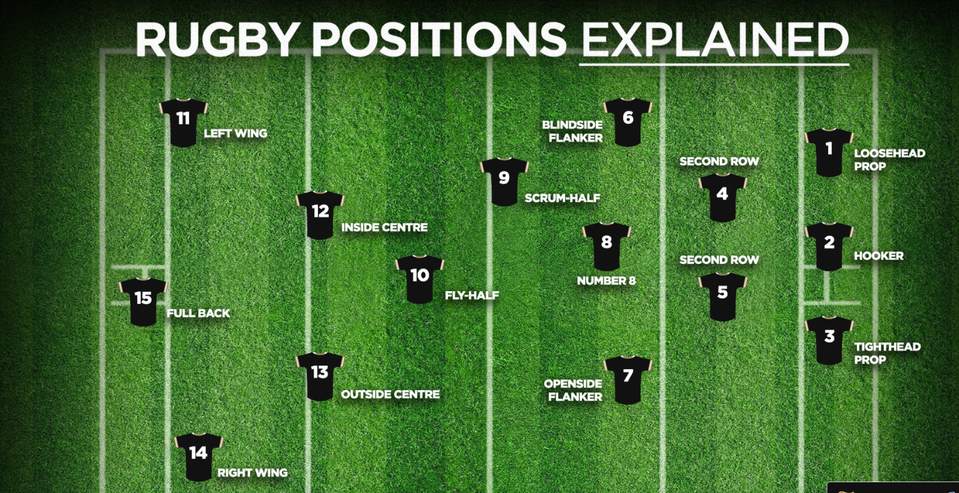 Rugby Positions Explained: Numbers, Roles, and Full Position Guide