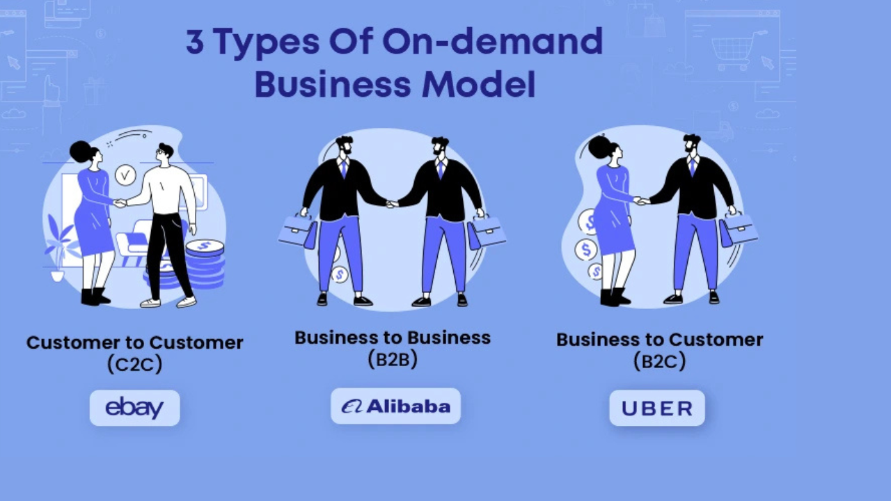 Best On-Demand Delivery Platforms for Small Businesses